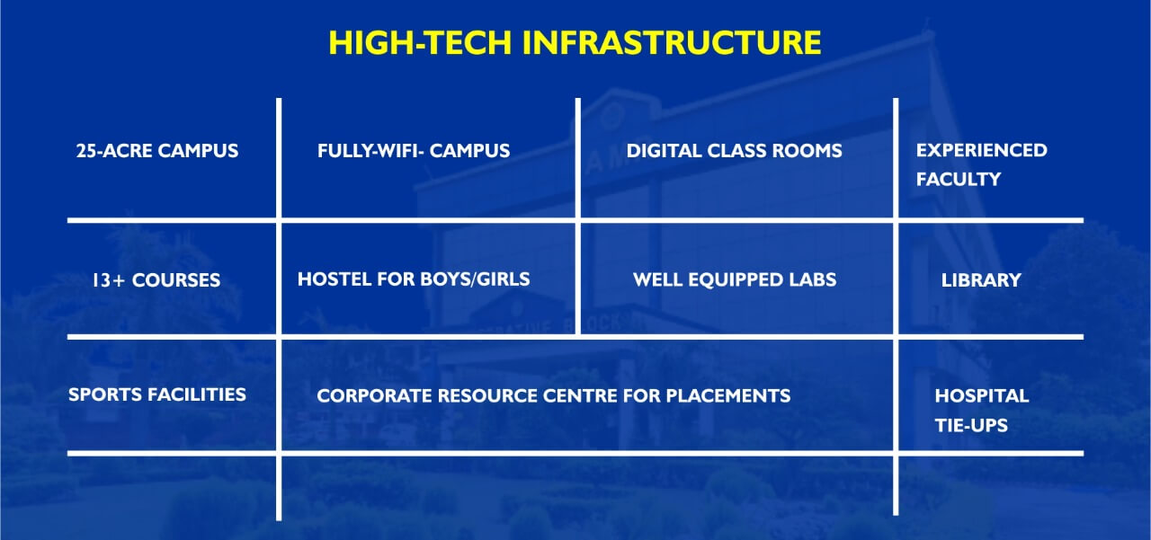 High tech infrastructre